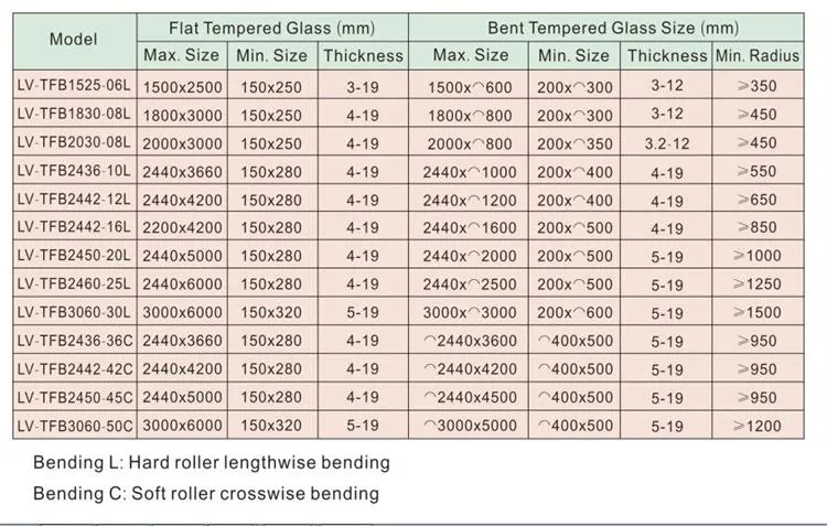 Flat/Bent Glass Tempering Furnace, Flat Glass Tempering Machine, Bent Glass Machine